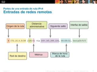 Presentation_ID 18© 2008 Cisco Systems, Inc. Todos los derechos reservados. Información confidencial de Cisco
Partes de una entrada de ruta IPv4
Entradas de redes remotas
 