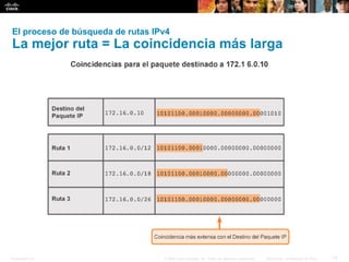 Presentation_ID 19© 2008 Cisco Systems, Inc. Todos los derechos reservados. Información confidencial de Cisco
El proceso de búsqueda de rutas IPv4
La mejor ruta = La coincidencia más larga
 