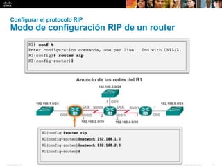Presentation_ID 8© 2008 Cisco Systems, Inc. Todos los derechos reservados. Información confidencial de Cisco
Configurar el protocolo RIP
Modo de configuración RIP de un router
 
