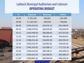 Lubbock Municipal Auditorium and Coliseum Presentation