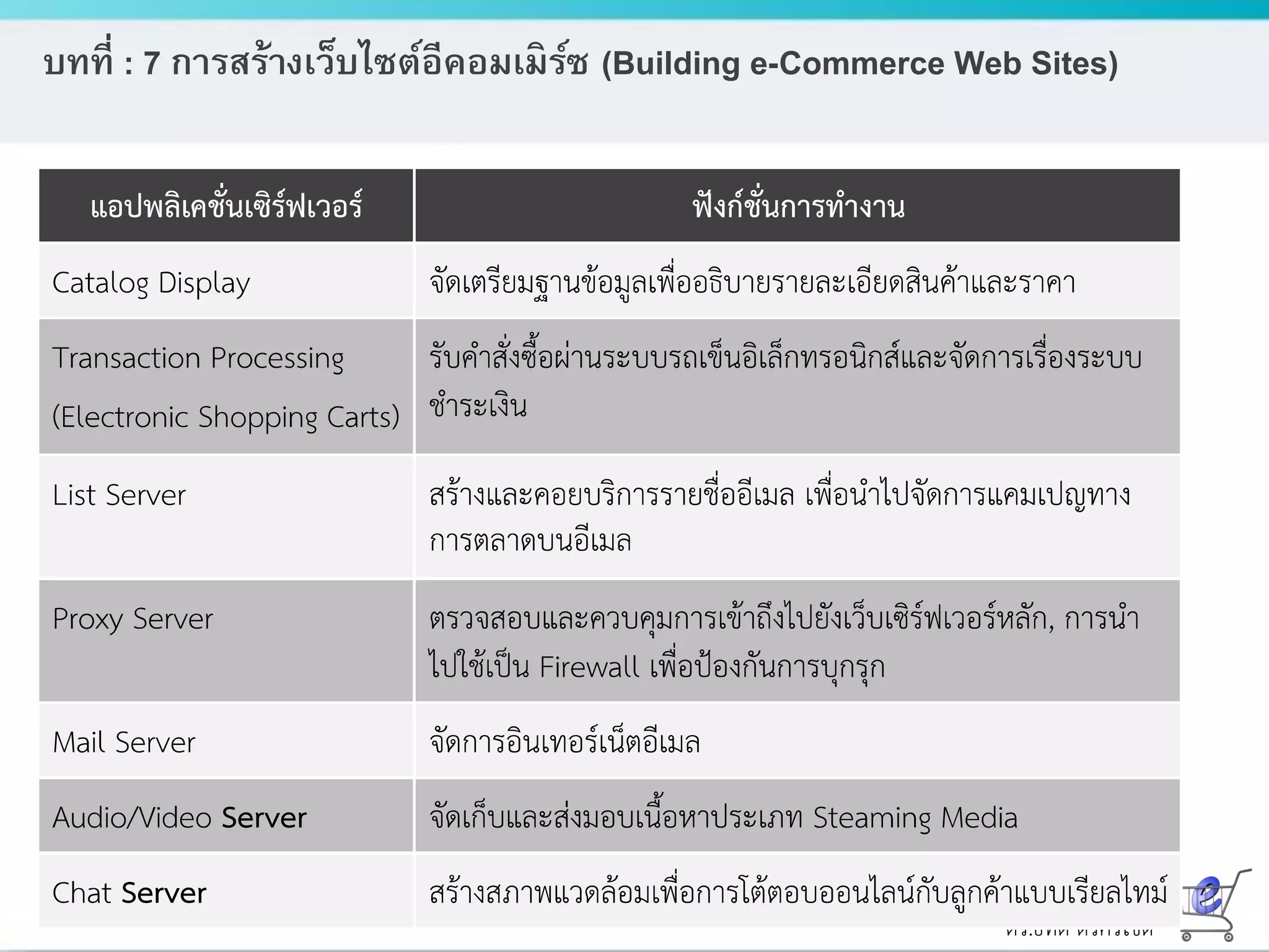 ดร.ธีทัต ตรีศิริโชติ
บทที่ : 7 การสร้างเว็บไซต์อีคอมเมิร์ซ (Building e-Commerce Web Sites)
 