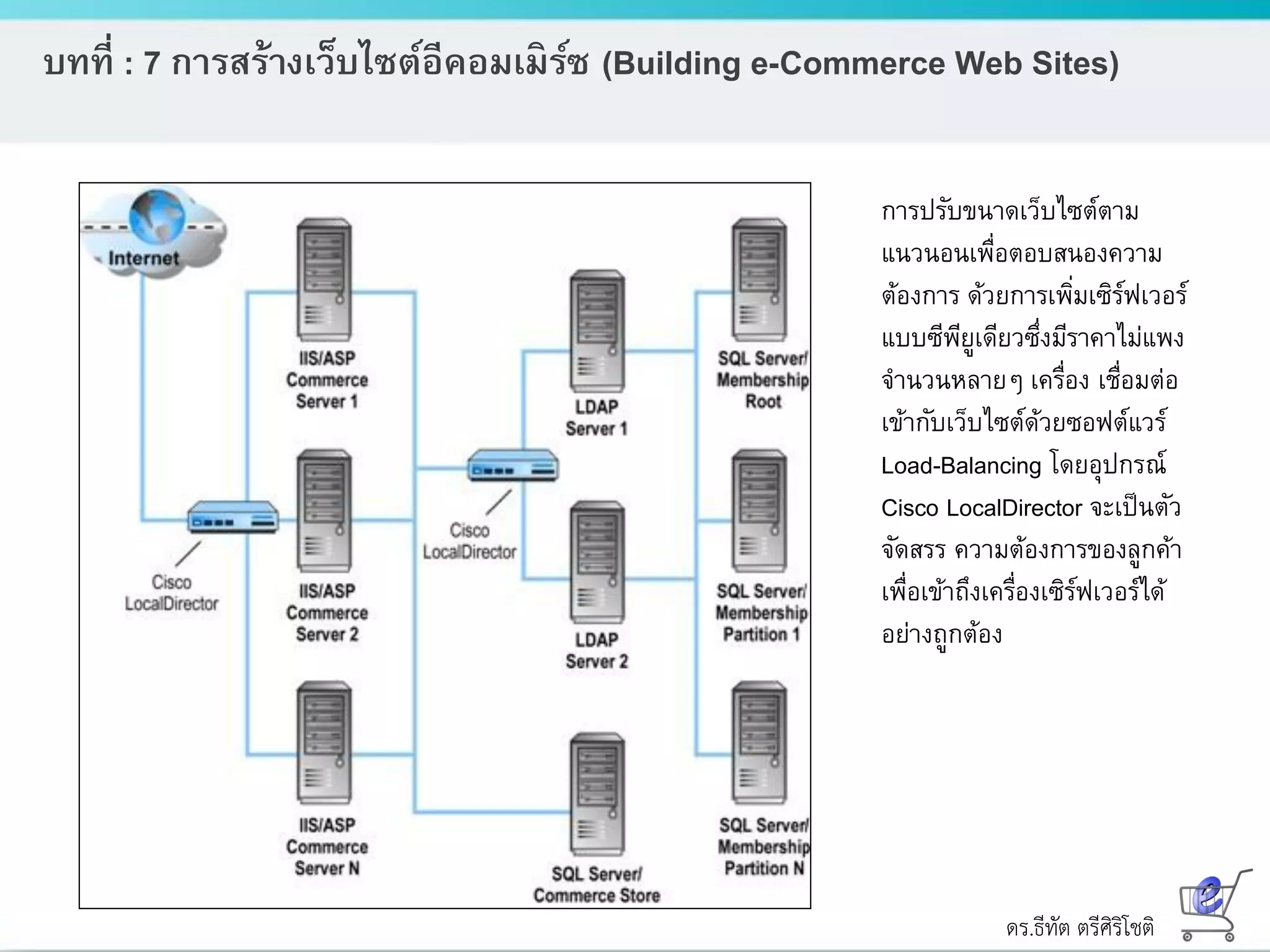 ดร.ธีทัต ตรีศิริโชติ
บทที่ : 7 การสร้างเว็บไซต์อีคอมเมิร์ซ (Building e-Commerce Web Sites)
การปรับขนาดเว็บไซต์ตาม
แนวนอนเพื่อตอบสนองความ
ต้องการ ด้วยการเพิ่มเซิร์ฟเวอร์
แบบซีพียูเดียวซึ่งมีราคาไม่แพง
จานวนหลายๆ เครื่อง เชื่อมต่อ
เข้ากับเว็บไซต์ด้วยซอฟต์แวร์
Load-Balancing โดยอุปกรณ์
Cisco LocalDirector จะเป็นตัว
จัดสรร ความต้องการของลูกค้า
เพื่อเข้าถึงเครื่องเซิร์ฟเวอร์ได้
อย่างถูกต้อง
 