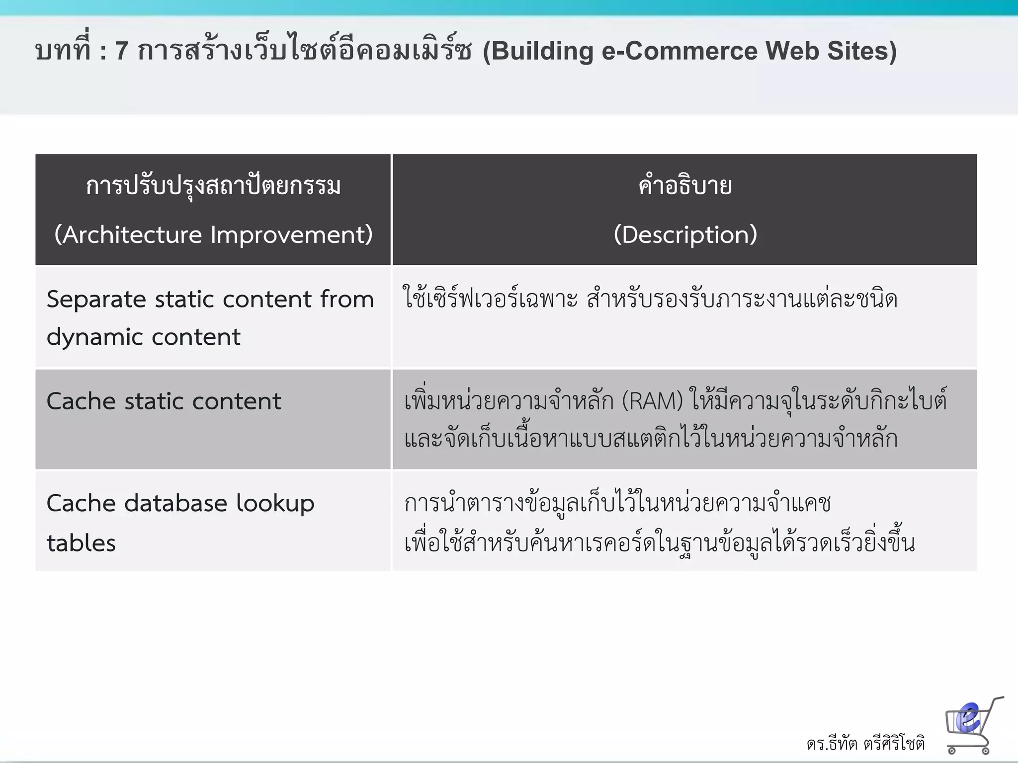 ดร.ธีทัต ตรีศิริโชติ
บทที่ : 7 การสร้างเว็บไซต์อีคอมเมิร์ซ (Building e-Commerce Web Sites)
 