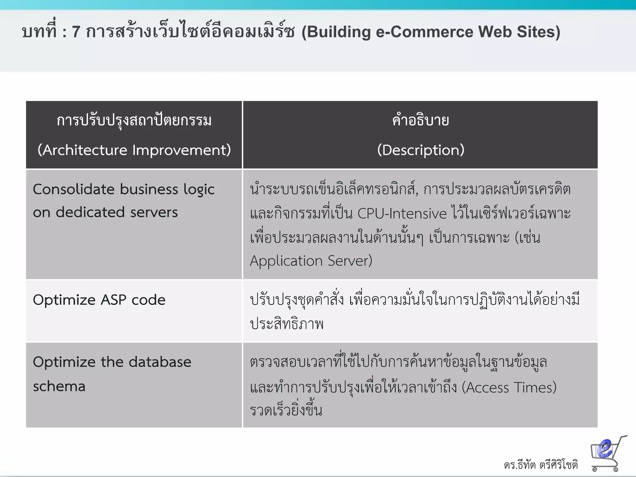 ดร.ธีทัต ตรีศิริโชติ
บทที่ : 7 การสร้างเว็บไซต์อีคอมเมิร์ซ (Building e-Commerce Web Sites)
 