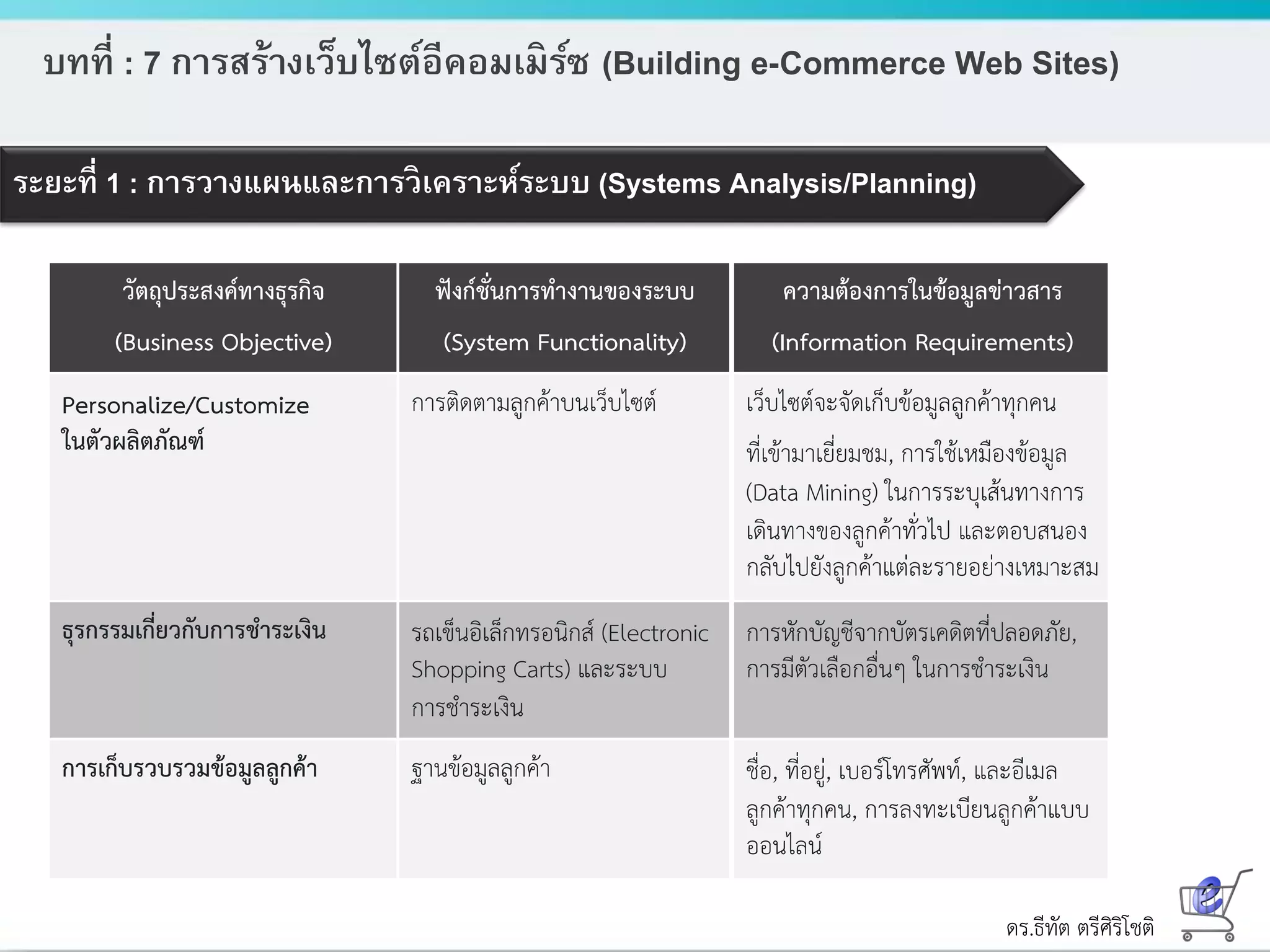 ดร.ธีทัต ตรีศิริโชติ
บทที่ : 7 การสร้างเว็บไซต์อีคอมเมิร์ซ (Building e-Commerce Web Sites)
ระยะที่ 1 : การวางแผนและการวิเคราะห์ระบบ (Systems Analysis/Planning)
 
