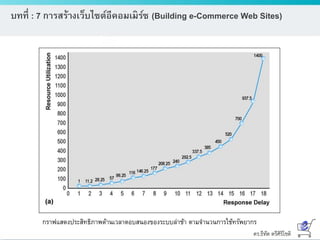 ดร.ธีทัต ตรีศิริโชติ
บทที่ : 7 การสร้างเว็บไซต์อีคอมเมิร์ซ (Building e-Commerce Web Sites)
กราฟแสดงประสิทธิภาพด้านเวลาตอบสนองของระบบล่าช้า ตามจานวนการใช้ทรัพยากร
 