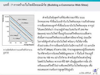 ดร.ธีทัต ตรีศิริโชติ
บทที่ : 7 การสร้างเว็บไซต์อีคอมเมิร์ซ (Building e-Commerce Web Sites)
ความสัมพันธ์ระหว่างแบนด์วิดธ์กับจานวน
ผู้เข้าใช้
สาหรับปัจจัยสุดท้ายที่ต้องพิจารณาก็คือ ระบบ
โทรคมนาคม ที่เชื่อมโยงเข้ากับเว็บไซต์ของคุณ รวมถึงลักษณะ
การเชื่อมต่อของลูกค้าที่เชื่อมโยงมายังเว็บไซต์ของคุณ จากรูป
ได้แสดงให้เห็นว่า จานวนผู้เข้าชมเว็บต่อวินาที (Hit Per
Second) ของเว็บไซต์ ขึ้นอยู่กับแบนด์วิดธ์ของระบบสื่อสาร
ดังนั้นหากแบนด์วิดธ์ของระบบสื่อสารมีขนาดใหญ่ ย่อมเปิด
โอกาสให้ลูกค้าเข้ามายังเว็บไซต์ พร้อมๆ กันได้มากขึ้น
ตัวอย่างเช่น ถ้าการเชื่อมต่อไปยังเว็บมีความเร็วที่ 1.5 เมกะบิต
ต่อวินาที (Mbps) ด้วยสาย DSL จานวนสูงสุดของผู้เยี่ยมชมต่อ
วินาทีสาหรับการร้องขอไฟล์ข้อมูลขนาด 1 กิโลไบต์ ก็จะอยู่ที่
ประมาณ 100 คน อย่างไรก็ตาม สาหรับธุรกิจโดยส่วนใหญ่
โฮสต์เว็บไซต์ของ พวกเขาที่มี ISP เป็นผู้ดูแลจัดการนั้น มัก
เตรียมแบนด์วิดธ์ไว้อย่างเพียงพอให้กับเว็บไซต์ของคุณ เพื่อ
ตอบสนองความต้องการสูงสุดได้อยู่แล้ว
 