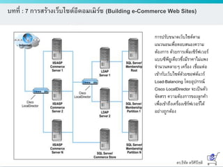 ดร.ธีทัต ตรีศิริโชติ
บทที่ : 7 การสร้างเว็บไซต์อีคอมเมิร์ซ (Building e-Commerce Web Sites)
การปรับขนาดเว็บไซต์ตาม
แนวนอนเพื่อตอบสนองความ
ต้องการ ด้วยการเพิ่มเซิร์ฟเวอร์
แบบซีพียูเดียวซึ่งมีราคาไม่แพง
จานวนหลายๆ เครื่อง เชื่อมต่อ
เข้ากับเว็บไซต์ด้วยซอฟต์แวร์
Load-Balancing โดยอุปกรณ์
Cisco LocalDirector จะเป็นตัว
จัดสรร ความต้องการของลูกค้า
เพื่อเข้าถึงเครื่องเซิร์ฟเวอร์ได้
อย่างถูกต้อง
 