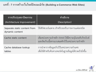 ดร.ธีทัต ตรีศิริโชติ
บทที่ : 7 การสร้างเว็บไซต์อีคอมเมิร์ซ (Building e-Commerce Web Sites)
 
