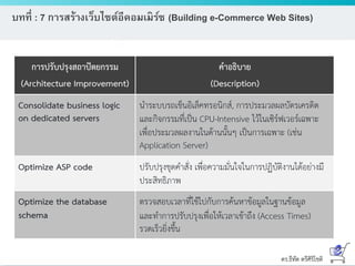 ดร.ธีทัต ตรีศิริโชติ
บทที่ : 7 การสร้างเว็บไซต์อีคอมเมิร์ซ (Building e-Commerce Web Sites)
 