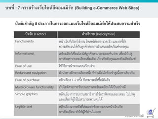ดร.ธีทัต ตรีศิริโชติ
บทที่ : 7 การสร้างเว็บไซต์อีคอมเมิร์ซ (Building e-Commerce Web Sites)
ปัจจัยสาคัญ 8 ประการในการออกแบบเว็บไซต์อีคอมเมิร์ซให้ประสบความสาเร็จ
 