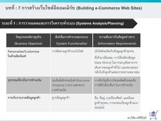 ดร.ธีทัต ตรีศิริโชติ
บทที่ : 7 การสร้างเว็บไซต์อีคอมเมิร์ซ (Building e-Commerce Web Sites)
ระยะที่ 1 : การวางแผนและการวิเคราะห์ระบบ (Systems Analysis/Planning)
 