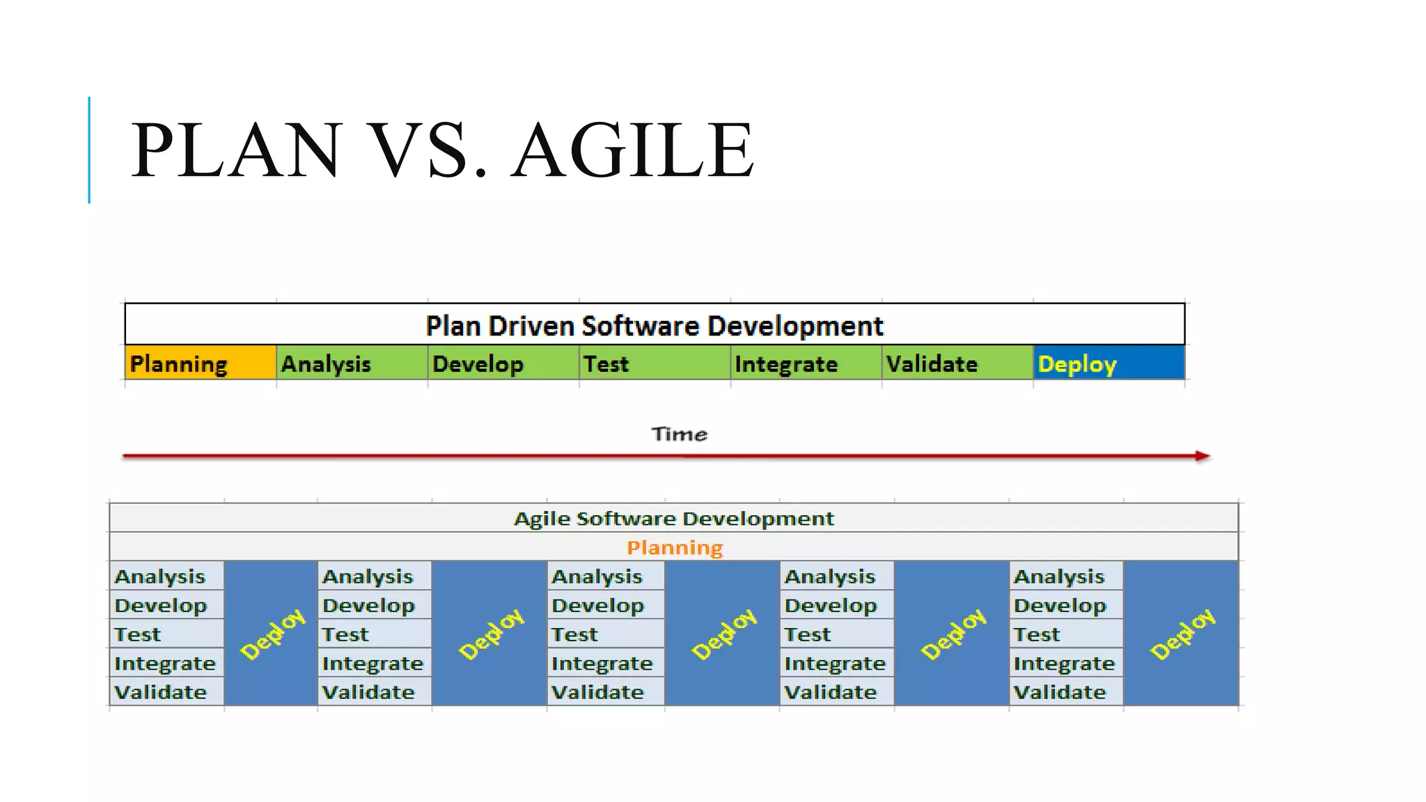 PLAN VS. AGILE
 
