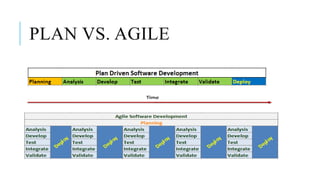 PLAN VS. AGILE
 