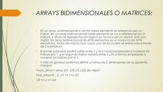 ARRAYS BIDIMENSIONALES O MATRICES:
 En un array unidimensional o vector cada elemento se referencia por un
índice, en un array bidimensional cada elemento se va a referenciar por 2
índices, y ahora la representación lógica ya no va a ser un vector, sino una
matriz. Un array bidimensional de M*N elementos es un conjunto de M*N
elementos, todos del mismo tipo, cada uno de los cuales se referencia a través
de 2 subíndices.
 El primer subíndice podrá variar entre 1 y M si hemos empezado a numerar los
índices por 1, y el segundo índice variará entre 1 y N, si hemos empezado a
numerar los índices por el 1.
 Y más en general podemos definir un array de 2 dimensiones de la siguiente
manera.
<nom_array>: array [LI1..LS2,LI2..LS2] de <tipo>
<var_array>[I , J] LI1 <= I <= LS1
LI2 <= J <= LS2
 