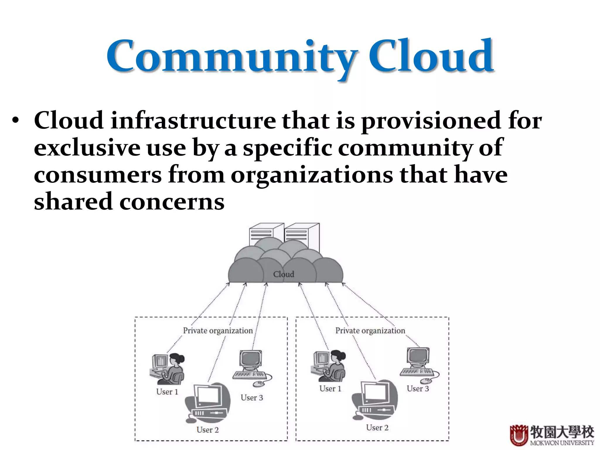 18
Community Cloud
• Cloud infrastructure that is provisioned for
exclusive use by a specific community of
consumers from organizations that have
shared concerns
 