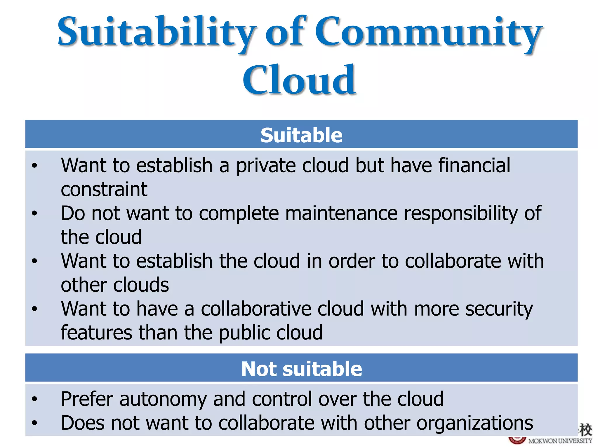 19
Suitability of Community
Cloud
Suitable
• Want to establish a private cloud but have financial
constraint
• Do not want to complete maintenance responsibility of
the cloud
• Want to establish the cloud in order to collaborate with
other clouds
• Want to have a collaborative cloud with more security
features than the public cloud
Not suitable
• Prefer autonomy and control over the cloud
• Does not want to collaborate with other organizations
 