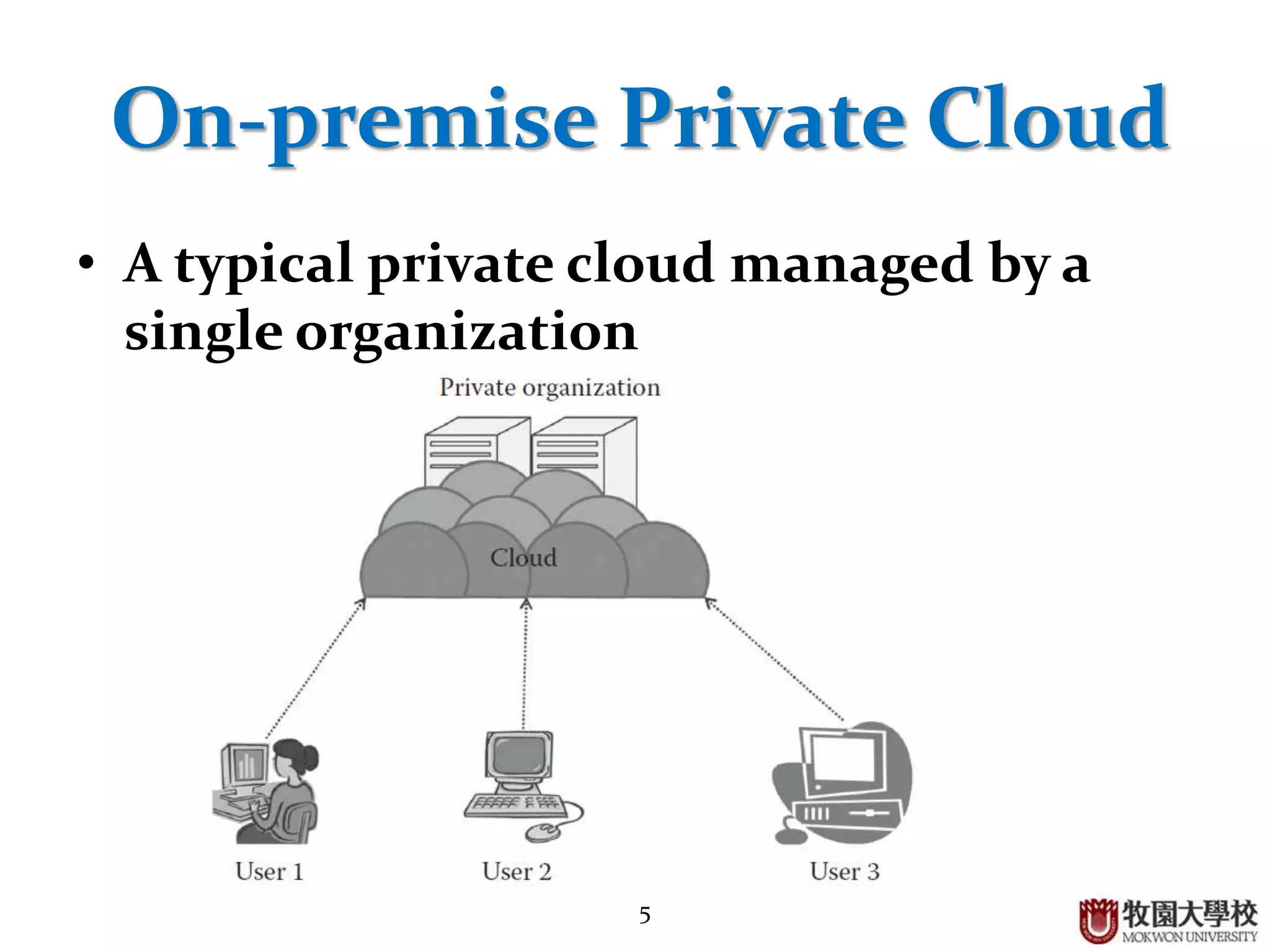 5
On-premise Private Cloud
• A typical private cloud managed by a
single organization
 
