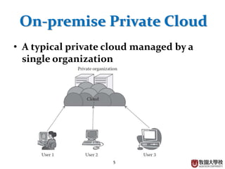 Cloud Deployment Model | PPTX