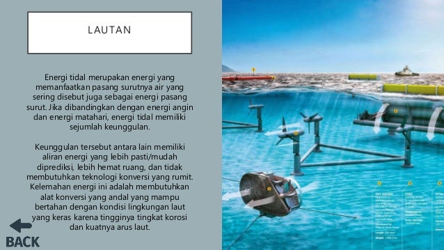 Sumber Energi Fisika Kelas 12 Ppt
