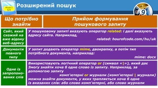 9
Розширений пошукРозділ 2
§ 6
Прийом формування
пошукового запиту
Що потрібно
знайти
У пошуковому запиті вказують оператор related: і далі вказують
адресу сайта. Наприклад,
related: hourofcode.com/hu/uk
Сайт, який
схожий на
вже відому
веб-адресу
У запит додають оператор mime, двокрапку, а потім тип
потрібного документа, наприклад:
mime: docx
Документи
певного
типу
Використовують логічний оператор or (символ «|»), який дає
Змогу знайти хоча б одне слово із запиту. Наприклад, за
допомогою запиту
комп'ютерні or журнали (комп'ютерні | журнали)
можна знайти документи, у яких трапляється хоча б одне
із вказаних слів: або слово комп'ютерні, або слово журнали
Одне із
запропоно-
ваних слів
 