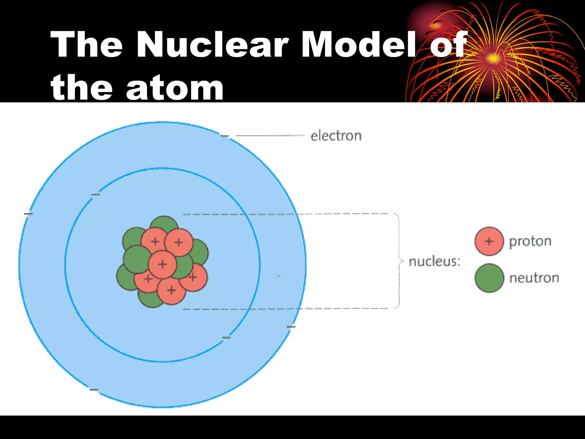 The Nuclear Model of
the atom
 