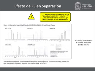 LAS PROPIEDADES QUÍMICAS DE LA
FASE ESTACIONARIA ALTERAN LA
SELECTIVIDAD DE LA SEPARACIÓN
Tomado de sitio web de: Advanced Chromatography Technologies Ltd. Disponible en: http://www.ace-
hplc.com/products/product.aspx?id=105. Consultado el 16-05-2017
Efecto de FE en Separación
!
Se cambia el órden con
el cual los picos son
eluidos con FE
 