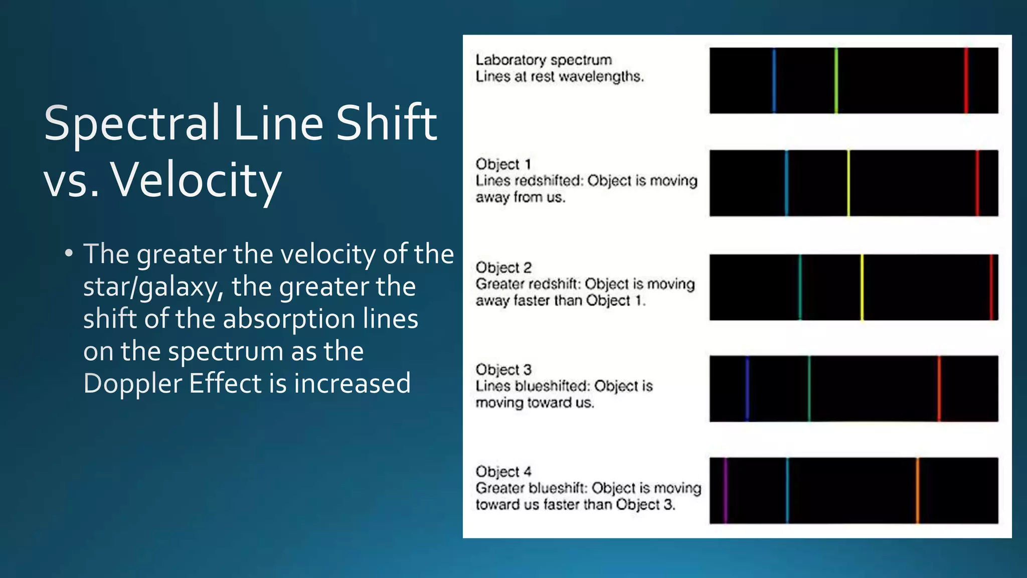 Electromagnetic Spectrum Notes