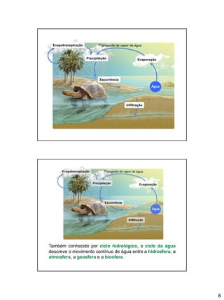 8
Precipitação
Evapotranspiração
Água
Transporte de vapor de água
Infiltração
Escorrência
Evaporação
Também conhecido por ciclo hidrológico, o ciclo da água
descreve o movimento contínuo de água entre a hidrosfera, a
atmosfera, a geosfera e a biosfera.
 