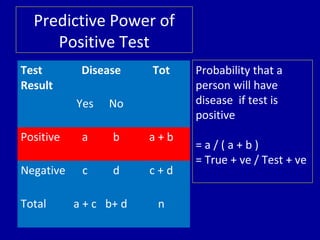 7. evaluation of diagnostic test | PPT