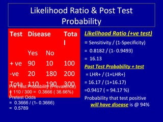 7. evaluation of diagnostic test | PPT