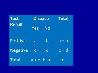 7. evaluation of diagnostic test | PPT