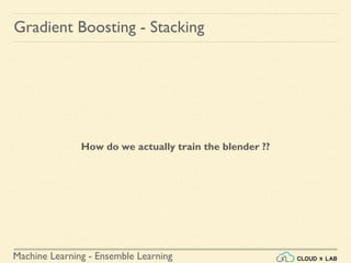 Machine Learning - Ensemble Learning
Gradient Boosting - Stacking
How do we actually train the blender ??
 