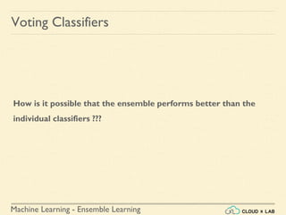 Machine Learning - Ensemble Learning
Voting Classifiers
How is it possible that the ensemble performs better than the
individual classifiers ???
 