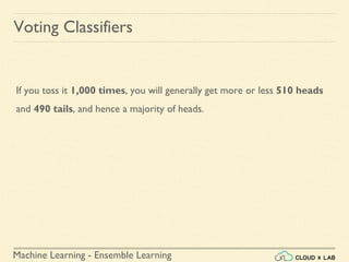 Machine Learning - Ensemble Learning
Voting Classifiers
If you toss it 1,000 times, you will generally get more or less 510 heads
and 490 tails, and hence a majority of heads.
 