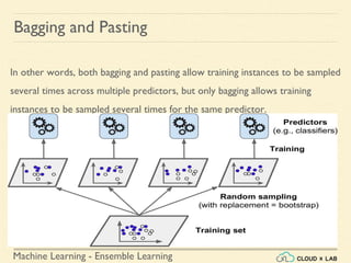 Machine Learning - Ensemble Learning
Bagging and Pasting
In other words, both bagging and pasting allow training instances to be sampled
several times across multiple predictors, but only bagging allows training
instances to be sampled several times for the same predictor.
 