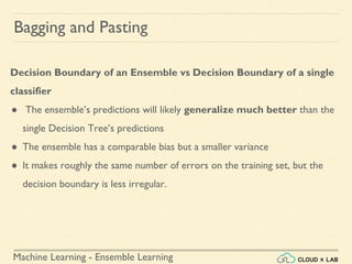 Machine Learning - Ensemble Learning
Bagging and Pasting
Decision Boundary of an Ensemble vs Decision Boundary of a single
classifier
● The ensemble’s predictions will likely generalize much better than the
single Decision Tree’s predictions
● The ensemble has a comparable bias but a smaller variance
● It makes roughly the same number of errors on the training set, but the
decision boundary is less irregular.
 