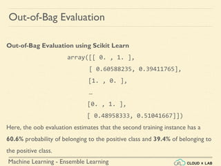 Machine Learning - Ensemble Learning
Out-of-Bag Evaluation
Out-of-Bag Evaluation using Scikit Learn
array([[ 0. , 1. ],
[ 0.60588235, 0.39411765],
[1. , 0. ],
…
[0. , 1. ],
[ 0.48958333, 0.51041667]])
Here, the oob evaluation estimates that the second training instance has a
60.6% probability of belonging to the positive class and 39.4% of belonging to
the positive class.
 