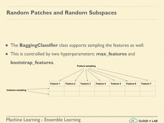 Machine Learning - Ensemble Learning
Random Patches and Random Subspaces
● The BaggingClassifier class supports sampling the features as well.
● This is controlled by two hyperparameters: max_features and
bootstrap_features.
Feature 1 Feature 2 Feature 3 Feature 4 Feature 5 Feature 6 Feature 7
Feature sampling
Instance sampling
 