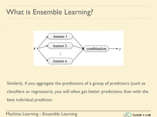 Machine Learning - Ensemble Learning
Similarly, if you aggregate the predictions of a group of predictors (such as
classifiers or regressors), you will often get better predictions than with the
best individual predictor.
What is Ensemble Learning?
 