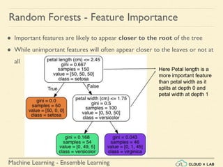Machine Learning - Ensemble Learning
Random Forests - Feature Importance
● Important features are likely to appear closer to the root of the tree
● While unimportant features will often appear closer to the leaves or not at
all
Here Petal length is a
more important feature
than petal width as it
splits at depth 0 and
petal width at depth 1
 