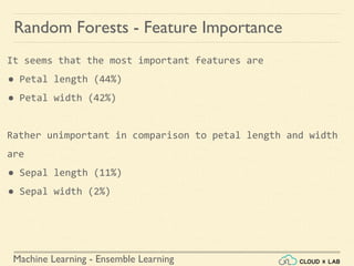 Machine Learning - Ensemble Learning
Random Forests - Feature Importance
It seems that the most important features are
● Petal length (44%)
● Petal width (42%)
Rather unimportant in comparison to petal length and width
are
● Sepal length (11%)
● Sepal width (2%)
 