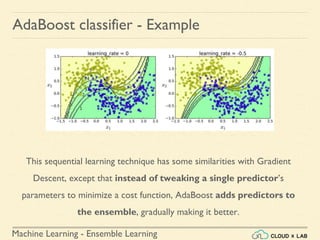 Machine Learning - Ensemble Learning
AdaBoost classifier - Example
This sequential learning technique has some similarities with Gradient
Descent, except that instead of tweaking a single predictor’s
parameters to minimize a cost function, AdaBoost adds predictors to
the ensemble, gradually making it better.
 