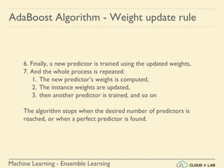 Machine Learning - Ensemble Learning
AdaBoost Algorithm - Weight update rule
6. Finally, a new predictor is trained using the updated weights,
7. And the whole process is repeated:
1. The new predictor’s weight is computed,
2. The instance weights are updated,
3. then another predictor is trained, and so on
The algorithm stops when the desired number of predictors is
reached, or when a perfect predictor is found.
 