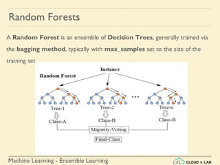 Ensemble Learning and Random Forests | PPT