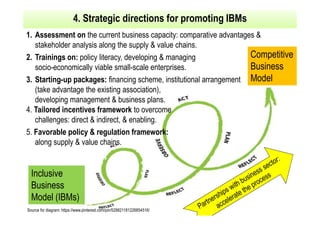 Fostering the social forestry program: Inclusive business models (IBMs) in community-based wood & NTFP-based production