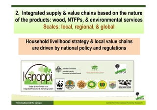 Household livelihood strategy & local value chains
are driven by national policy and regulations
2. Integrated supply & va...