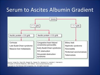 7.24.09 maclennan ascites | PPT | Surgery | Medical Health