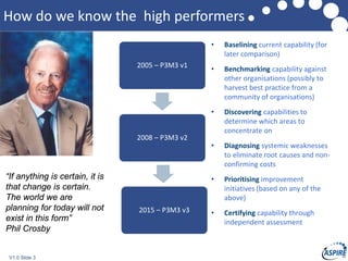 V1.0 Slide 3
How do we know the high performers
“If anything is certain, it is
that change is certain.
The world we are
planning for today will not
exist in this form”
Phil Crosby
2005 – P3M3 v1
2008 – P3M3 v2
2015 – P3M3 v3
• Baselining current capability (for
later comparison)
• Benchmarking capability against
other organisations (possibly to
harvest best practice from a
community of organisations)
• Discovering capabilities to
determine which areas to
concentrate on
• Diagnosing systemic weaknesses
to eliminate root causes and non-
confirming costs
• Prioritising improvement
initiatives (based on any of the
above)
• Certifying capability through
independent assessment
 