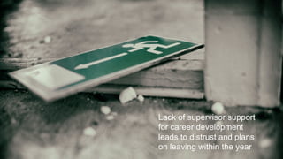 12
Lack of supervisor support
for career development
leads to distrust and plans
on leaving within the year
 